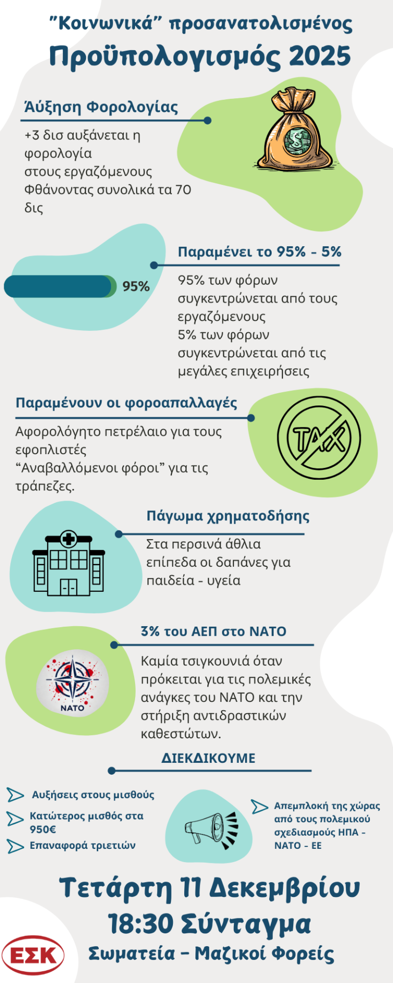 εσκ_προϋπολογισμος_2025 (1)